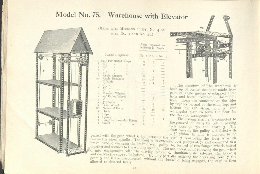 “How to Make Models and Toys with Meccano,” 1915. The Strong National Museum of Play, Rochester, New York.
